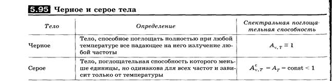 Объяснение свечения накаленных тел по закону Кирхгофа - student2.ru