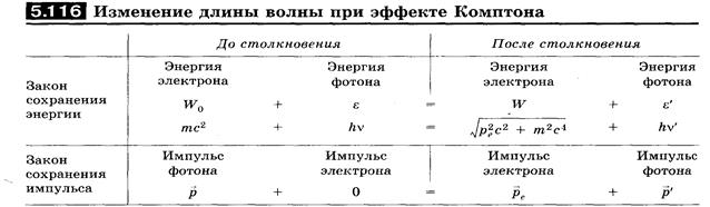 Объяснение свечения накаленных тел по закону Кирхгофа - student2.ru