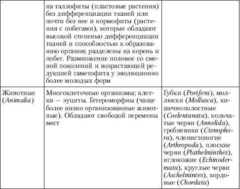 Обзор царств организмов и некоторых важных подгрупп (по 3. Брему и И. Мейнке, 1999) - student2.ru