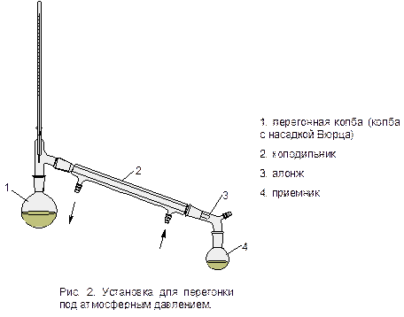 Очистка органического вещества от примесей методом простой перегонки при атмосферном давлении - student2.ru