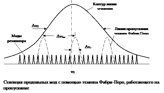 Одномодовая и многомодовая генерация. - student2.ru