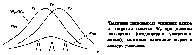 Одномодовая и многомодовая генерация. - student2.ru