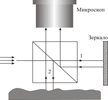 описание интерферометра и методика измерения - student2.ru