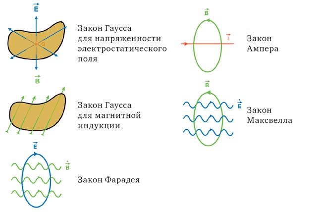 Описание математического аппарата спиноров. - student2.ru