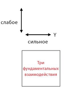 Описание математического аппарата спиноров. - student2.ru