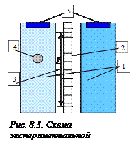 Описание экспериментальной установки. Установка представлена на рис - student2.ru