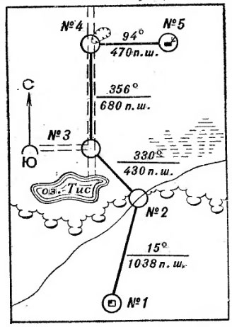 Определение азимутов, дирекционных углов и магнитных склонений - student2.ru