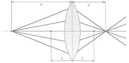 определение фокусных расстояний и положений главных плоскостей двухлинзовой оптической системы - student2.ru
