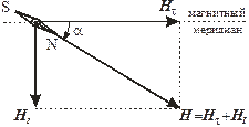 Определение горизонтальной составляющей - student2.ru