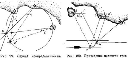 определение места по пеленгам трех предметов - student2.ru