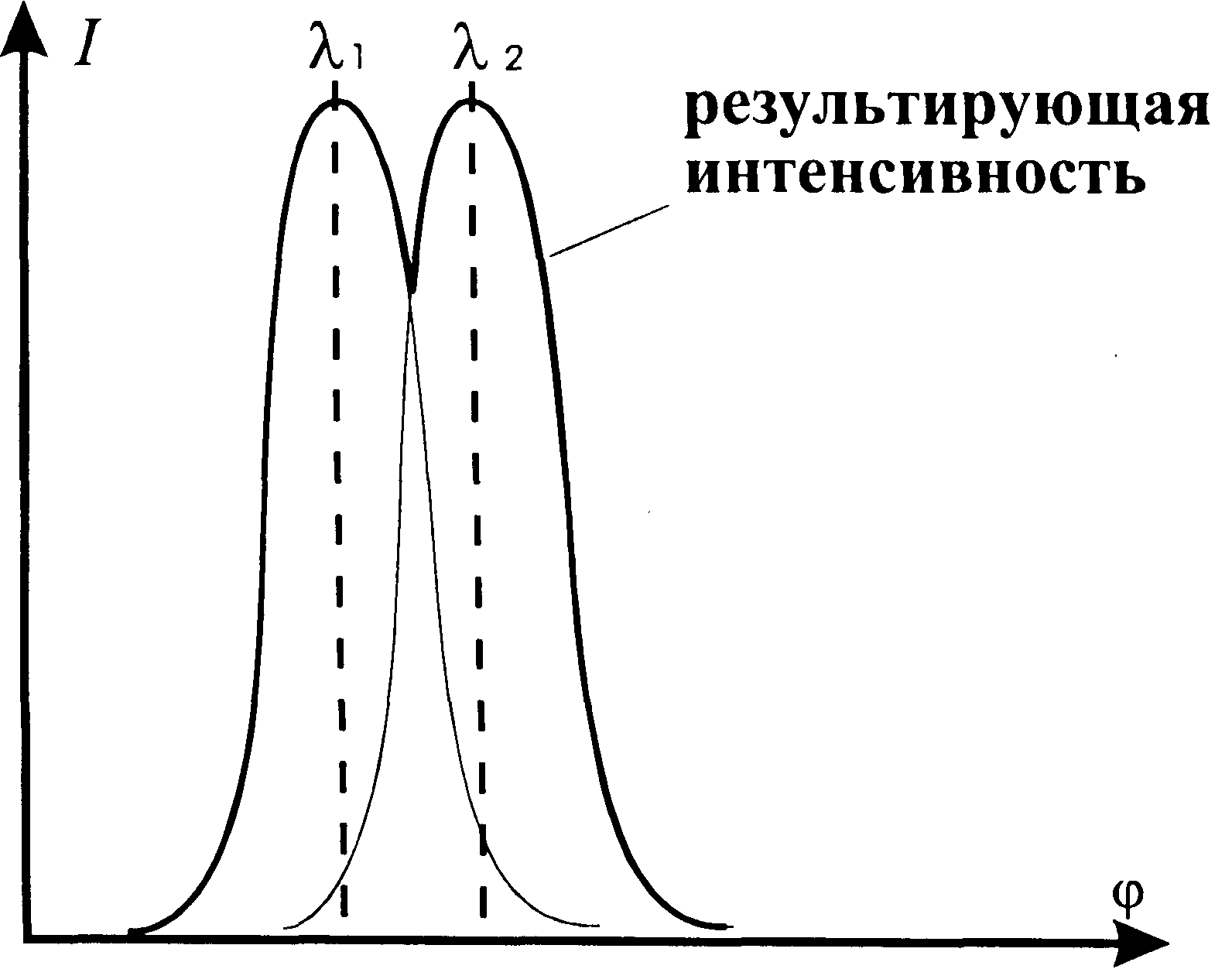 определение основных характеристик - student2.ru