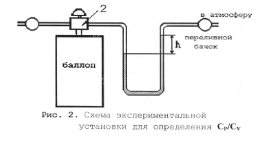 Определение отношения теплоемкостей - student2.ru