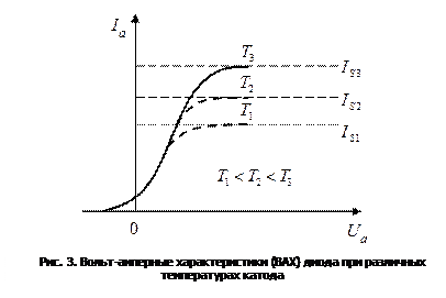 определение работы выхода электрона из металла - student2.ru