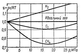 Определение термического КПД цикла через среднеинтегральные температуры - student2.ru