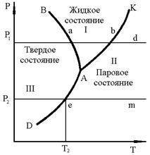 Определение термического КПД цикла через среднеинтегральные температуры - student2.ru