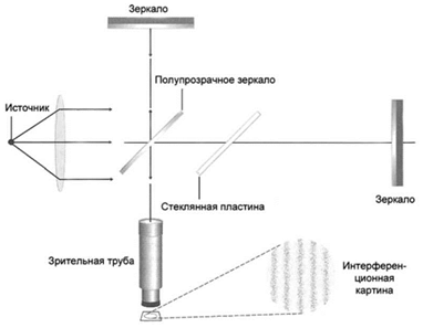 Опыт Май-кельсона— Морли - student2.ru