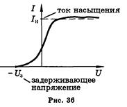 Опыты Резерфорда по рассеянию α-частиц. Ядерная модель атома - student2.ru