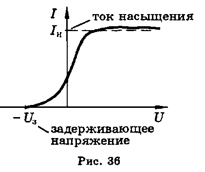 Опыты Резерфорда по рассеянию α-частиц. Ядерная модель атома - student2.ru