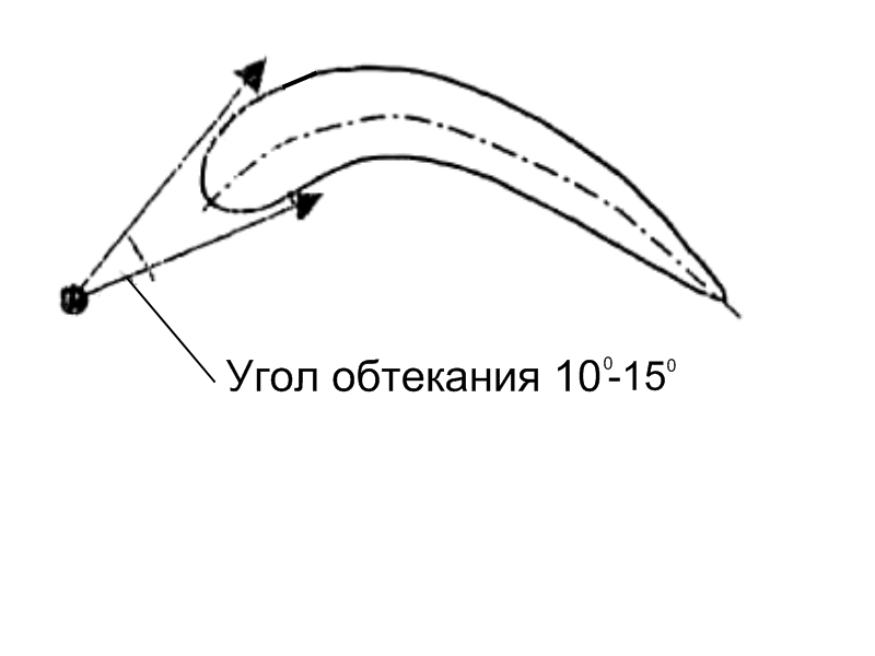 Осевые турбомашины - student2.ru