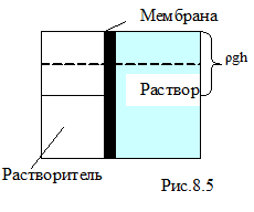 Осмос. Осмотическое давление - student2.ru