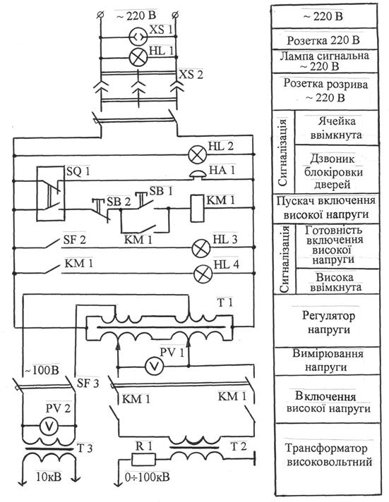 Основні теоретичні відомості. У лабораторних умовах висока напруга промислової частоти створюється за допомогою високовольтних випробувальних трансформаторів - student2.ru