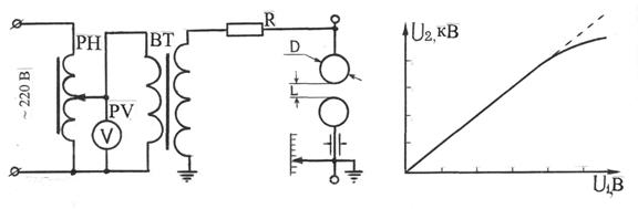 Основні теоретичні відомості. У лабораторних умовах висока напруга промислової частоти створюється за допомогою високовольтних випробувальних трансформаторів - student2.ru
