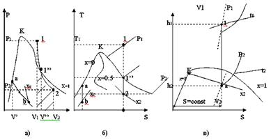 Основні термодинамічні процеси водяної пари - student2.ru