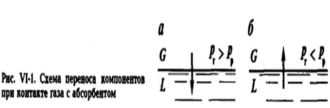 Основное уравнение массопередачи при абсорбции. - student2.ru