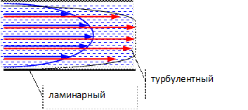 Основные физические свойства жидкости и газа. - student2.ru