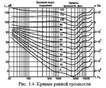 Основные характеристики магнитного поля - student2.ru