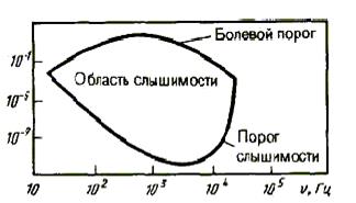 Основные характеристики звуковых волн - student2.ru