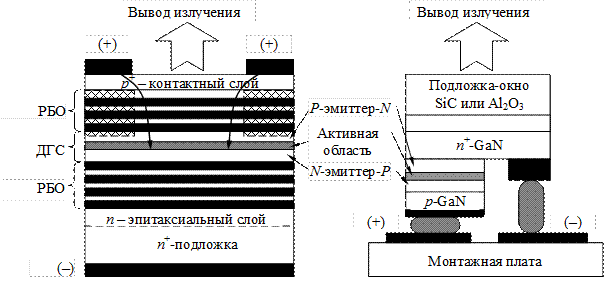 Основные сведения о полупроводниковых светодиодах - student2.ru