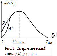 Основные экспериментальные данные по бета-распаду - student2.ru