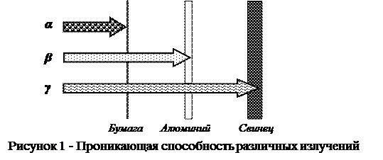 основы дозметрического контроля - student2.ru