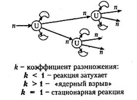 Осветительные и проекционные приборы. - student2.ru