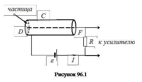 Отчет о выполненной работе - student2.ru