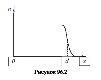 Отчет о выполненной работе - student2.ru