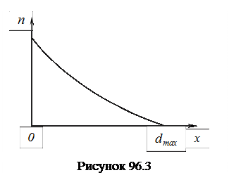 Отчет о выполненной работе - student2.ru