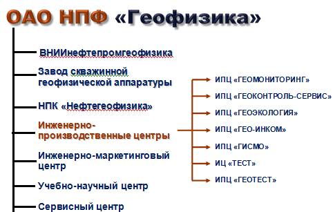 Отчет по учебной геофизической практике - student2.ru