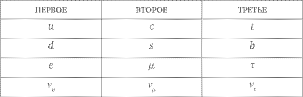 Перечень взаимодействий и сущностей - student2.ru