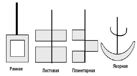 Перемешивание в жидких средах. - student2.ru