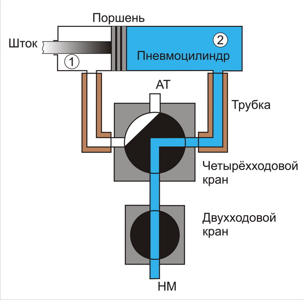 Пневмопривод ЭКК - student2.ru