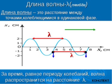 По установленному правилу электрический ток всегда направлен по движению положительных зарядов, то есть он направлен от плюса к минусу участка или цепи - student2.ru