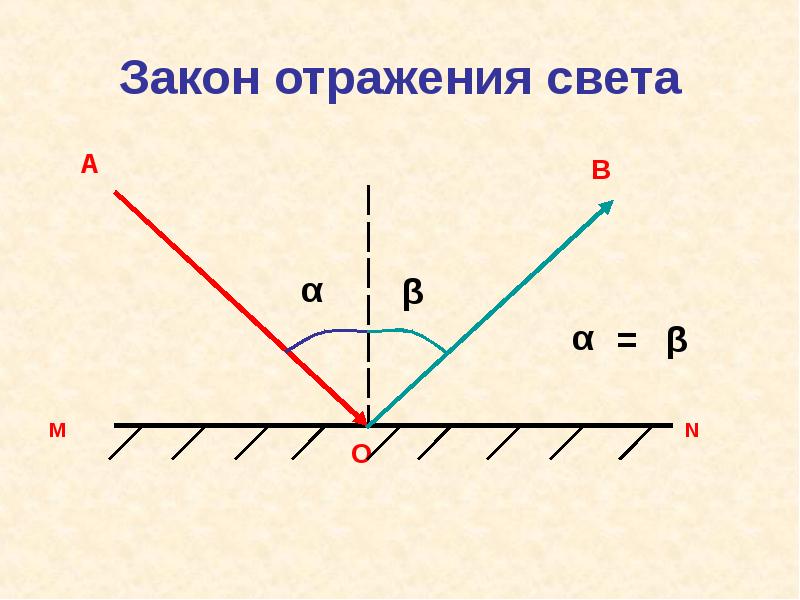 По установленному правилу электрический ток всегда направлен по движению положительных зарядов, то есть он направлен от плюса к минусу участка или цепи - student2.ru