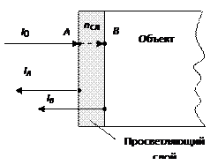 Поглощение и отражение металлов - student2.ru