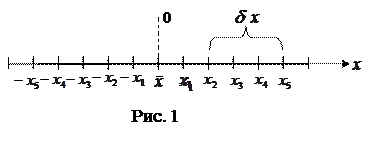 Погрешности измерения - student2.ru