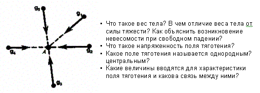 Поле тяготения и его напряженность - student2.ru