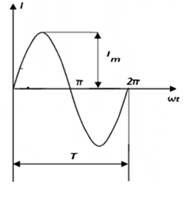 Получение однофазного переменного тока. - student2.ru