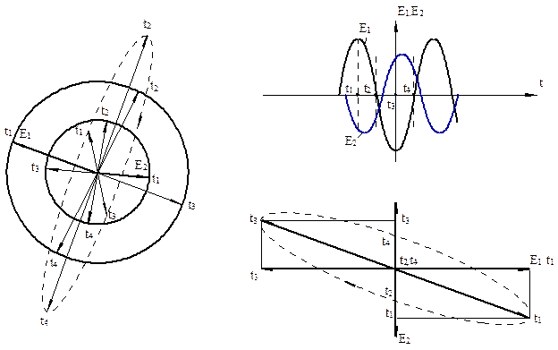 Поляризационная структура излученного сигнала - student2.ru