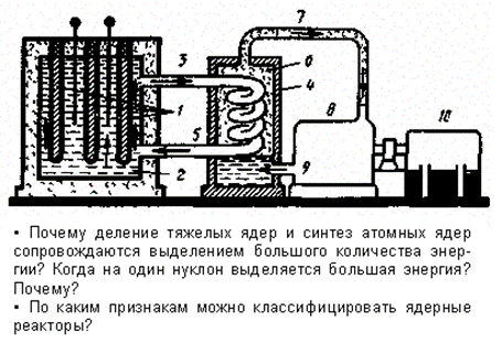 Понятие о ядерной энергетикe - student2.ru